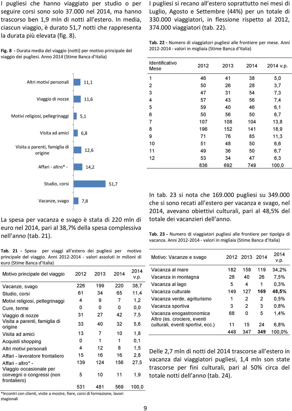 Anno (Stime Banca d Italia) Altri motivi personali Viaggio di nozze Motivi religiosi, pellegrinaggi Visita ad amici Visita a parenti, famiglia di origine Affari - altro* - 5,1 11,1 11,6 6,8 12,6 14,2