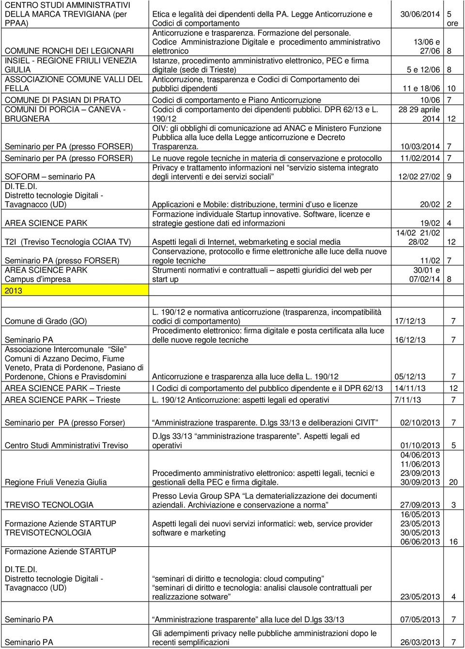 Codice Amministrazione Digitale e procedimento amministrativo 13/06 e elettronico 27/06 8 Istanze, procedimento amministrativo elettronico, PEC e firma digitale (sede di Trieste) 5 e 12/06 8