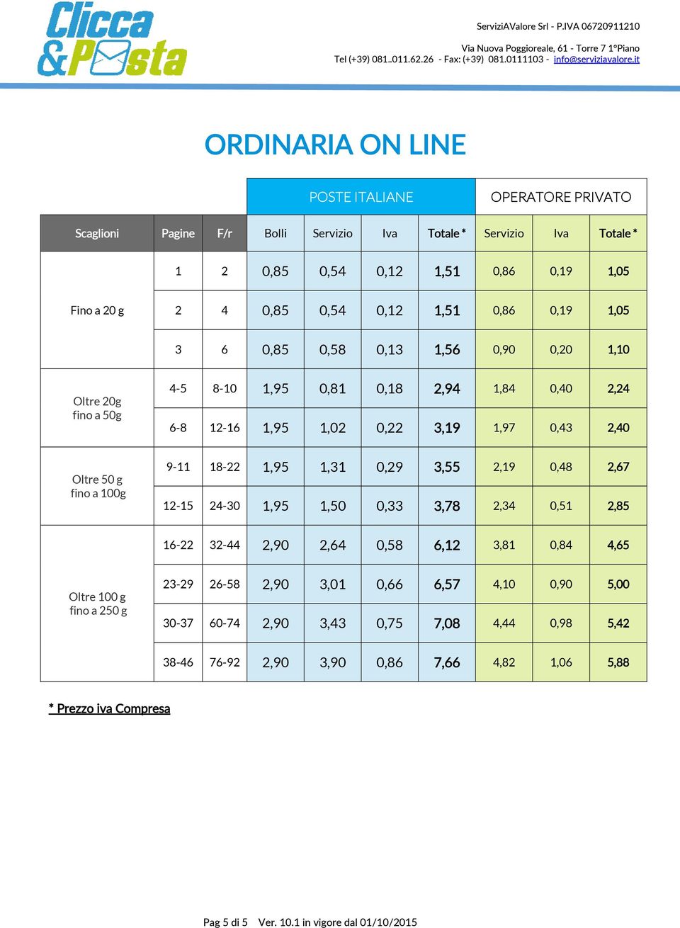 a 100g 9-11 18-22 1,95 1,31 0,29 3,55 2,19 0,48 2,67 12-15 24-30 1,95 1,50 0,33 3,78 2,34 0,51 2,85 16-22 32-44 2,90 2,64 0,58 6,12 3,81 0,84 4,65 Oltre 100 g fino a 250 g 23-29 26-58 2,90