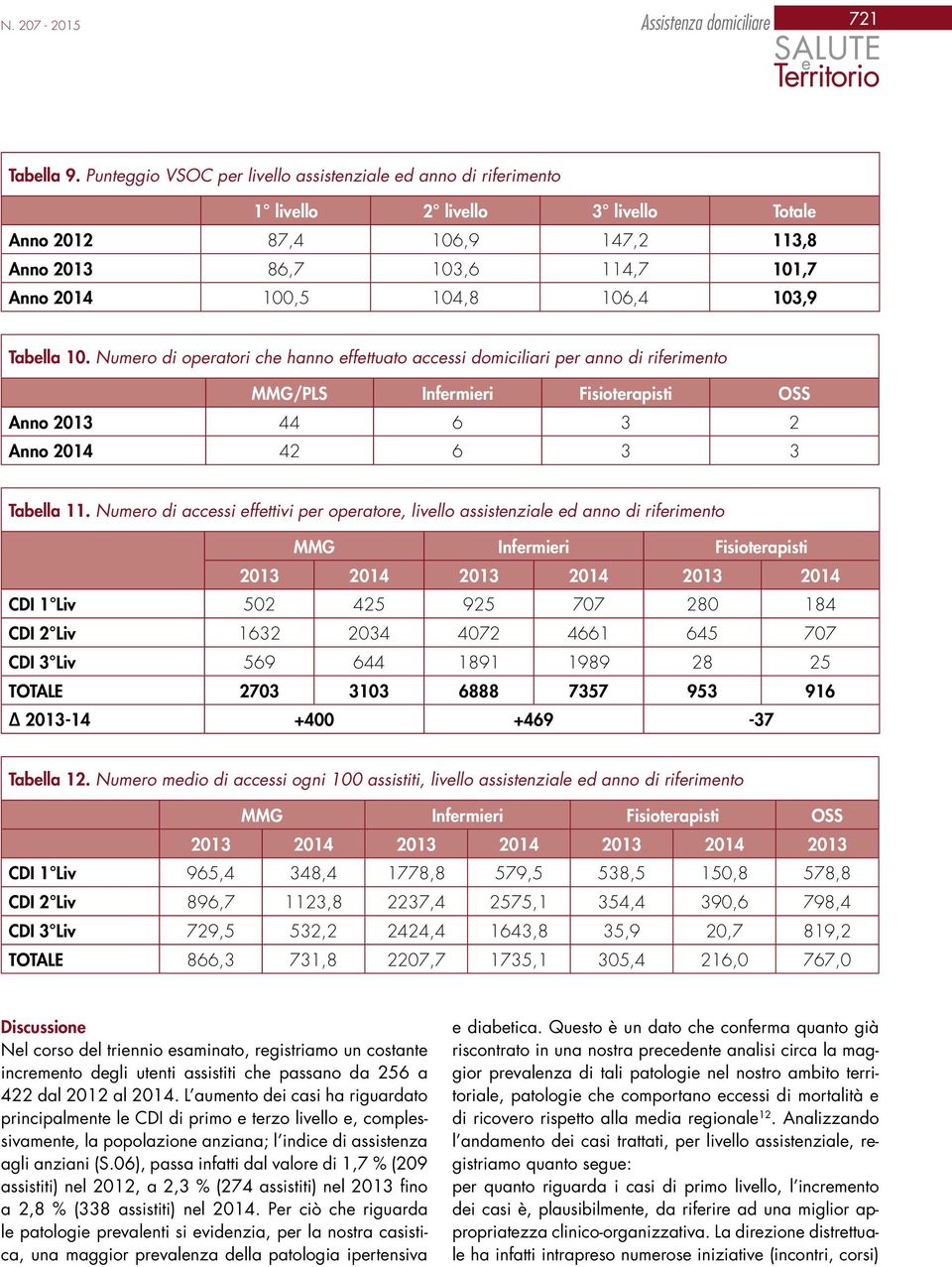 103,9 Tabella 10. Numero di operatori che hanno effettuato accessi domiciliari per anno di riferimento MMG/PLS Infermieri Fisioterapisti OSS Anno 2013 44 6 3 2 Anno 2014 42 6 3 3 Tabella 11.