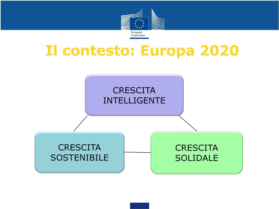 INTELLIGENTE CRESCITA