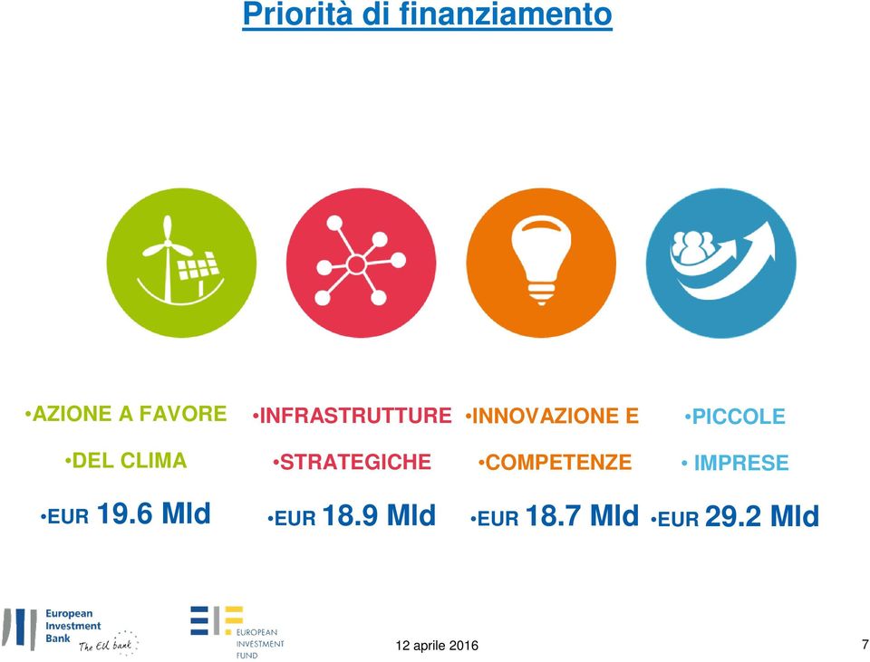 CLIMA STRATEGICHE COMPETENZE IMPRESE EUR 19.