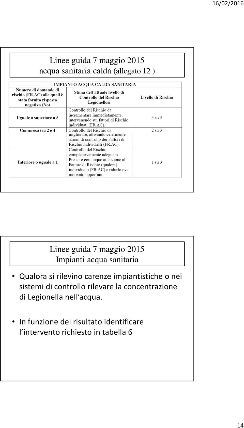 controllo rilevare la concentrazione di Legionella nell acqua.