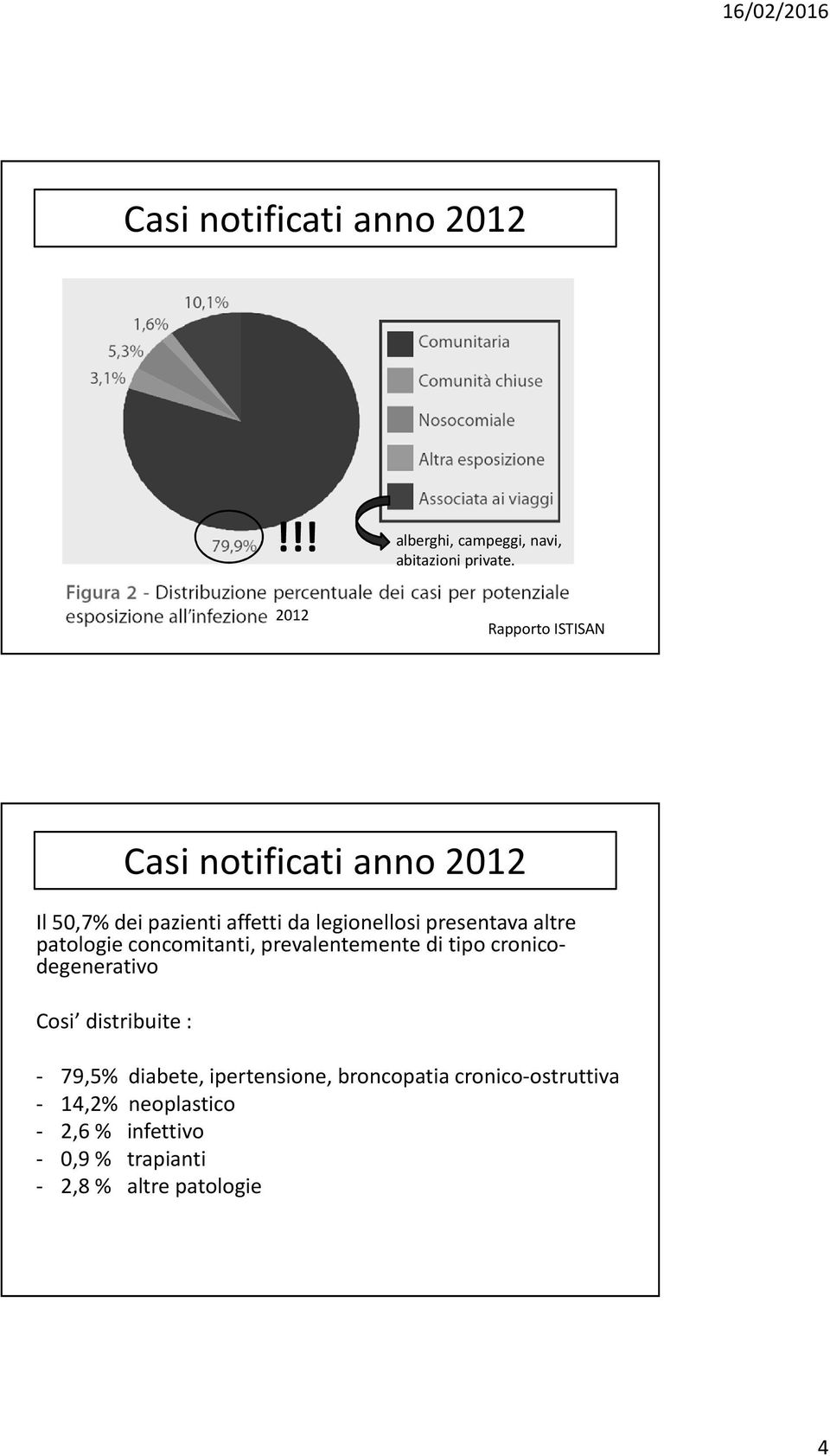 presentava altre patologie concomitanti, prevalentemente di tipo cronicodegenerativo Cosi distribuite : - 79,5%