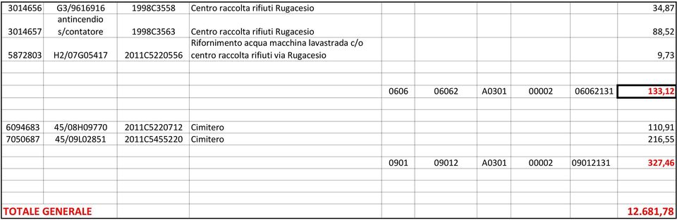 raccolta rifiuti via Rugacesio 9,73 0606 06062 A0301 00002 06062131 133,12 6094683 45/08H09770 2011C5220712 Cimitero