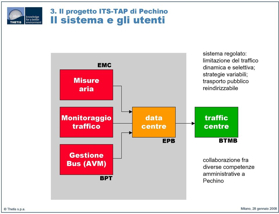 reindirizzabile Monitoraggio traffico Gestione Bus (AVM) BPT data centre