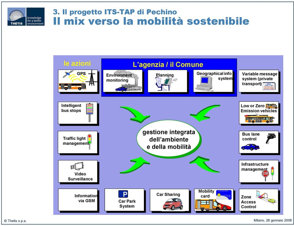 management gestione integrata dell ambiente e della mobilità Bus lane control Video Surveillance Infrastructure management Information