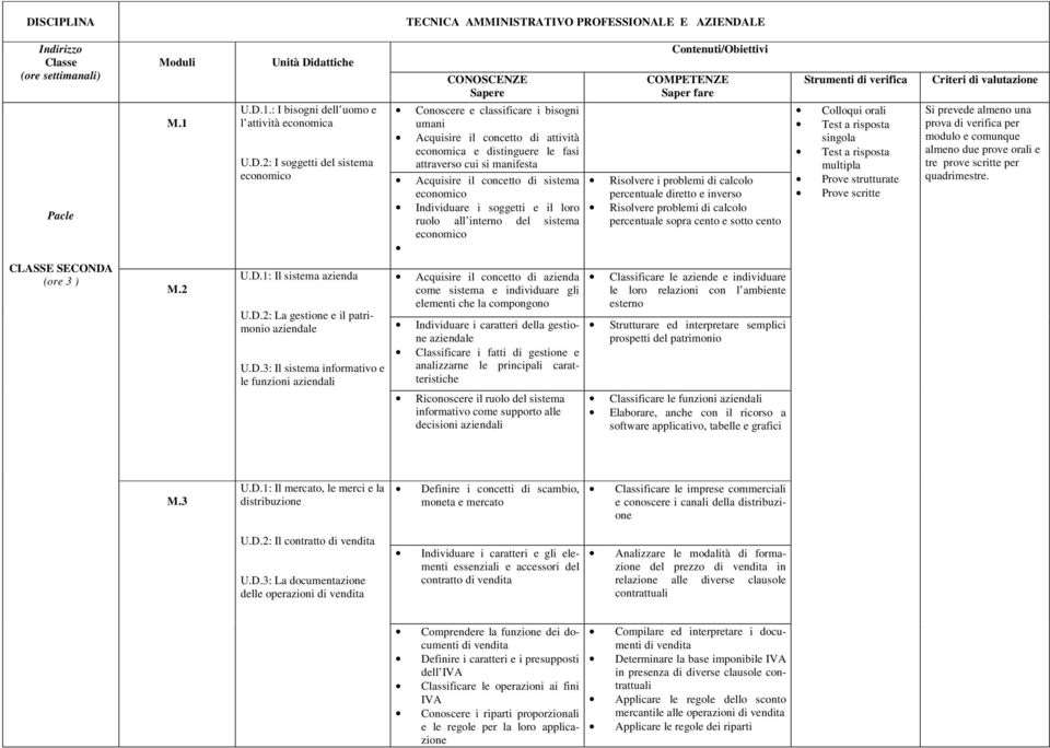 2: I soggetti del sistema economico Acquisire il concetto di sistema economico Individuare i soggetti e il loro ruolo all interno del sistema economico Risolvere i problemi di calcolo percentuale