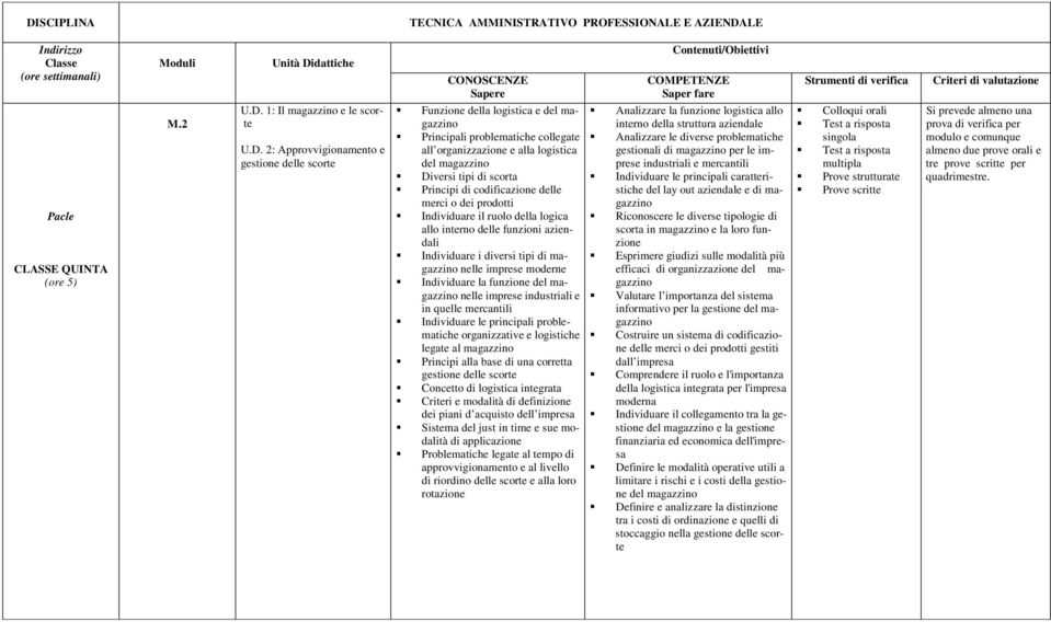 2: Approvvigionamento e gestione delle scorte Funzione della logistica e del magazzino Principali problematiche collegate all organizzazione e alla logistica del magazzino Diversi tipi di scorta