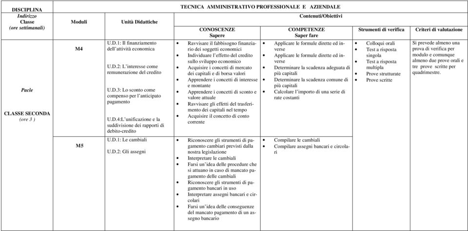 Apprendere i concetti di interesse e montante Apprendere i concetti di sconto e valore attuale Ravvisare gli effetti del trasferimento dei capitali nel tempo Acquisire il concetto di conto corrente