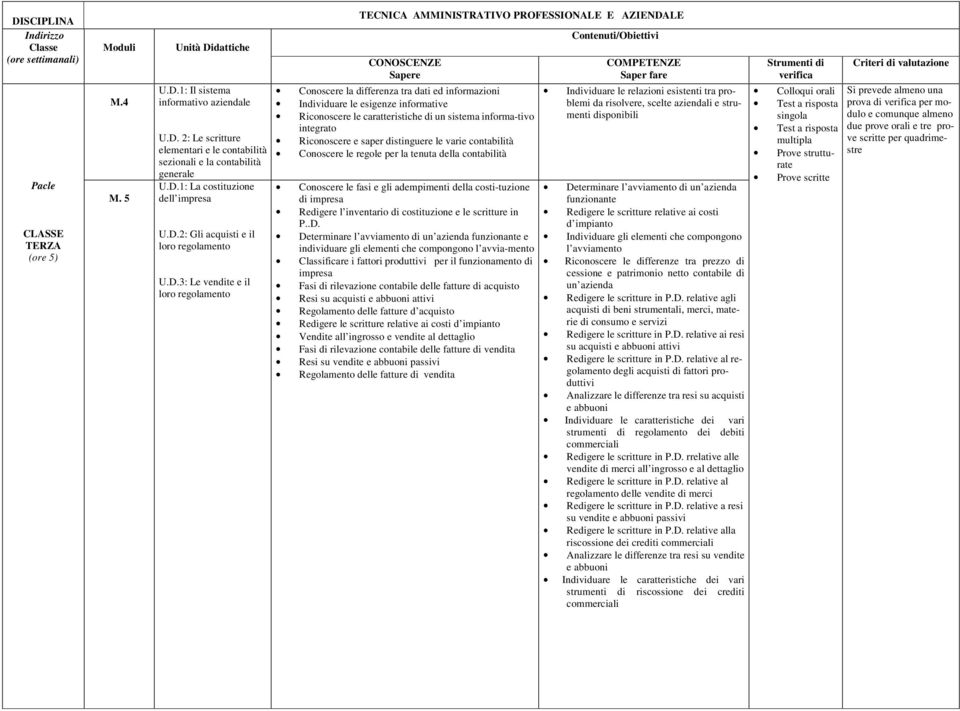 Riconoscere e saper distinguere le varie contabilità Conoscere le regole per la tenuta della contabilità Conoscere le fasi e gli adempimenti della costi-tuzione di impresa Redigere l inventario di