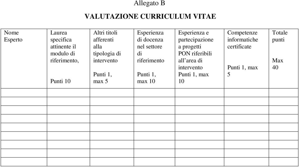 docenza nel settore di riferimento Punti 1, max 10 Esperienza e partecipazione a progetti PON