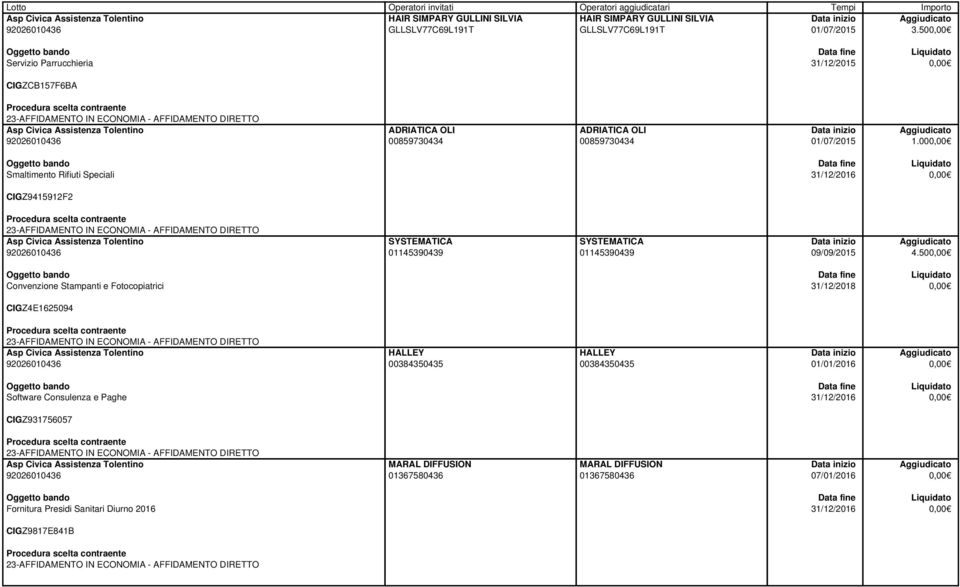 00 Smaltimento Rifiuti Speciali CIGZ9415912F2 SYSTEMATICA 01145390439 SYSTEMATICA 01145390439 09/09/2015 4.