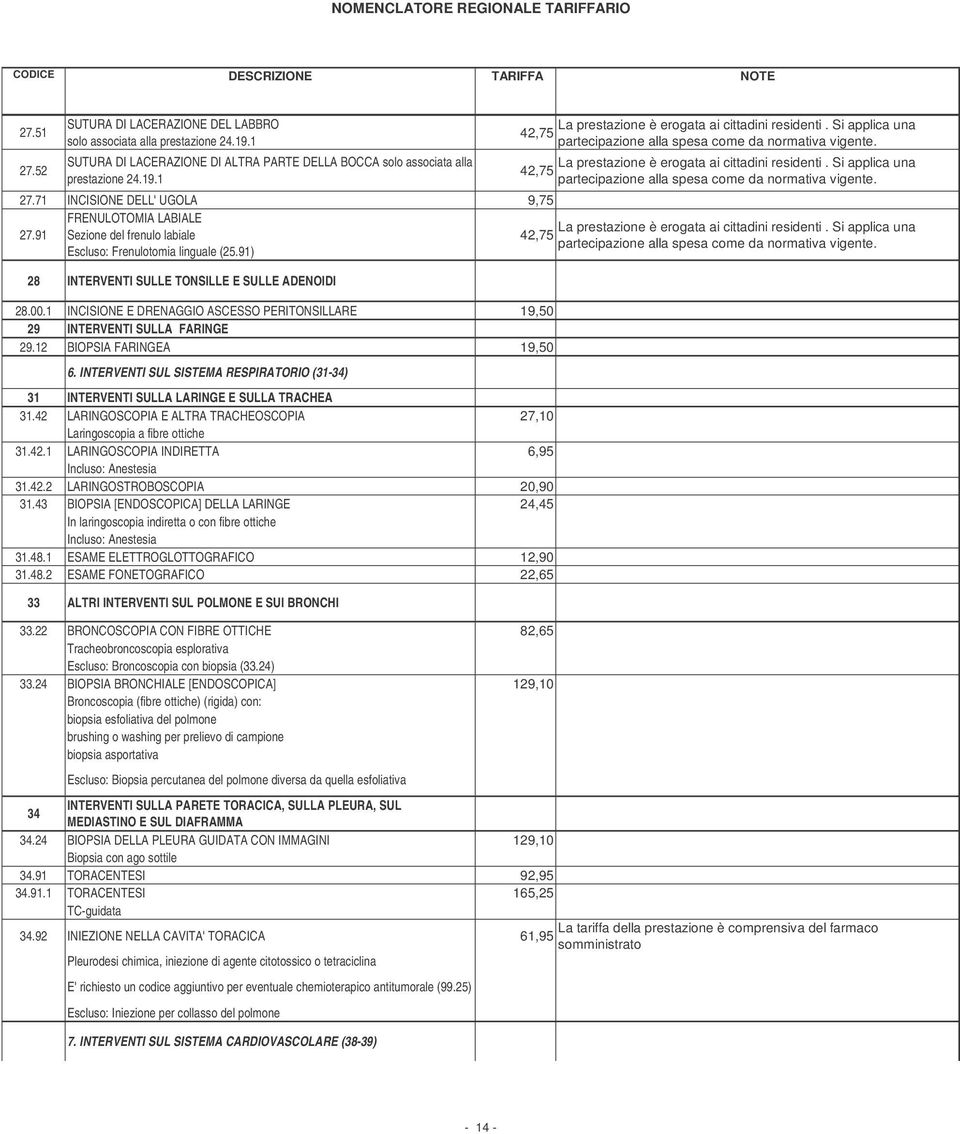 71 INCISIONE DELL' UGOLA 9,75 FRENULOTOMIA LABIALE La prestazione è erogata ai cittadini residenti. Si applica una 27.
