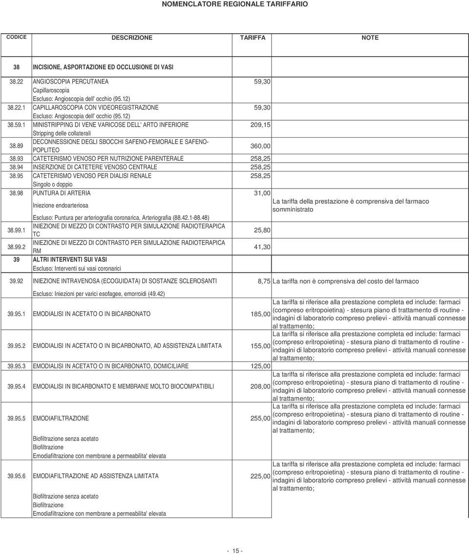 93 CATETERISMO VENOSO PER NUTRIZIONE PARENTERALE 258,25 38.94 INSERZIONE DI CATETERE VENOSO CENTRALE 258,25 38.95 CATETERISMO VENOSO PER DIALISI RENALE 258,25 Singolo o doppio 38.