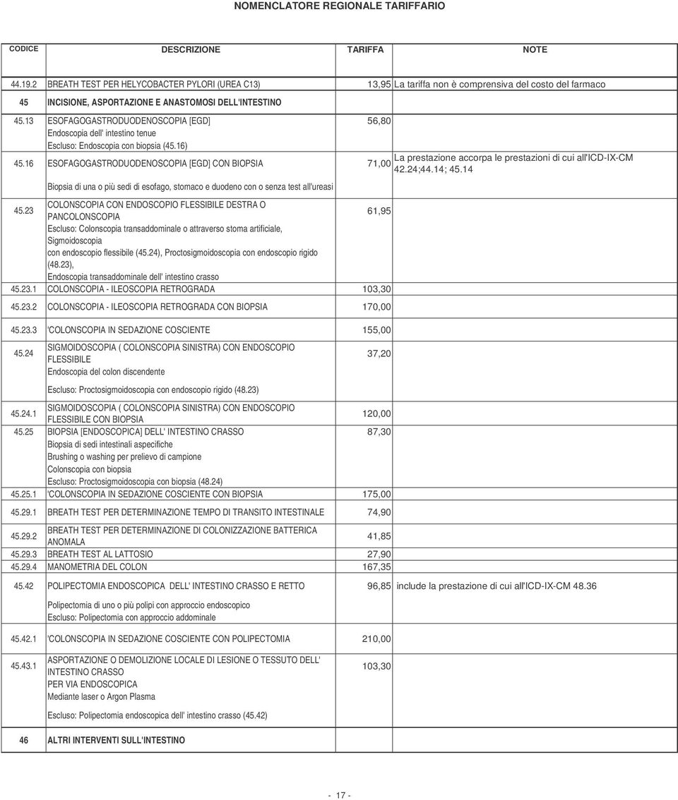 16 ESOFAGOGASTRODUODENOSCOPIA [EGD] CON BIOPSIA La prestazione accorpa le prestazioni di cui all'icd-ix-cm 71,00 42.24;44.14; 45.