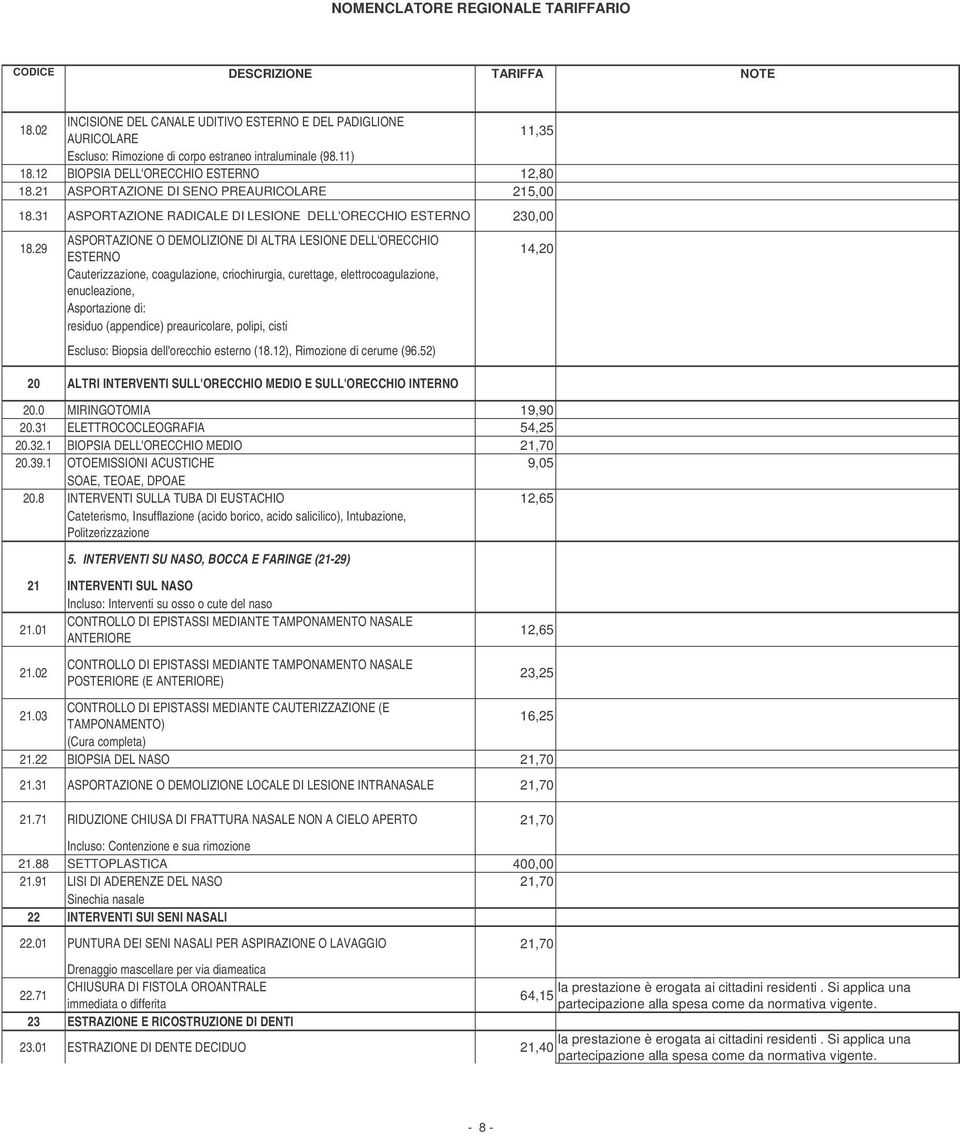 29 ASPORTAZIONE O DEMOLIZIONE DI ALTRA LESIONE DELL'ORECCHIO ESTERNO Cauterizzazione, coagulazione, criochirurgia, curettage, elettrocoagulazione, enucleazione, Asportazione di: residuo (appendice)