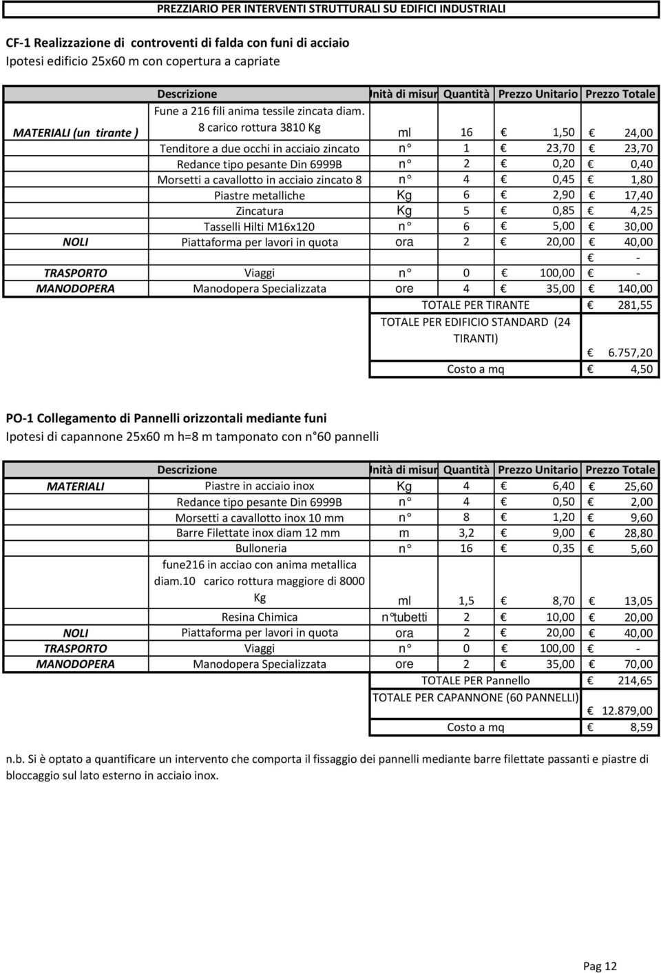 MATERIALI (un tirante ) 8 carico rottura 3810 Kg ml 16 1,50 24,00 Tenditore a due occhi in acciaio zincato n 1 23,70 23,70 Redance tipo pesante Din 6999B n 2 0,20 0,40 Morsetti a cavallotto in