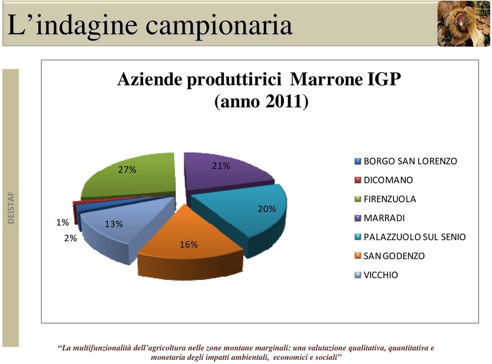 LORENZO DICOMANO 1% 2% 13% 16% 20%