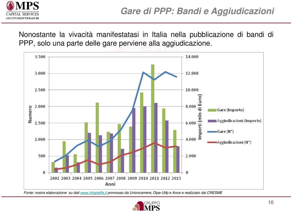 perviene alla aggiudicazione. Fonte: nostra elaborazione su dati www.