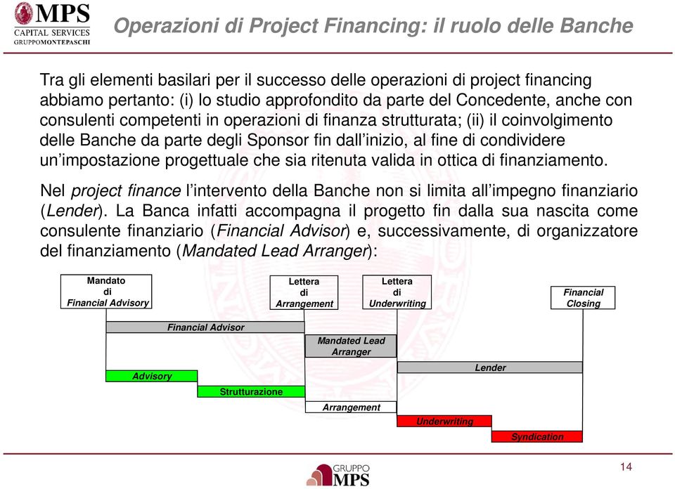 progettuale che sia ritenuta valida in ottica di finanziamento. Nel project finance l intervento della Banche non si limita all impegno finanziario (Lender).