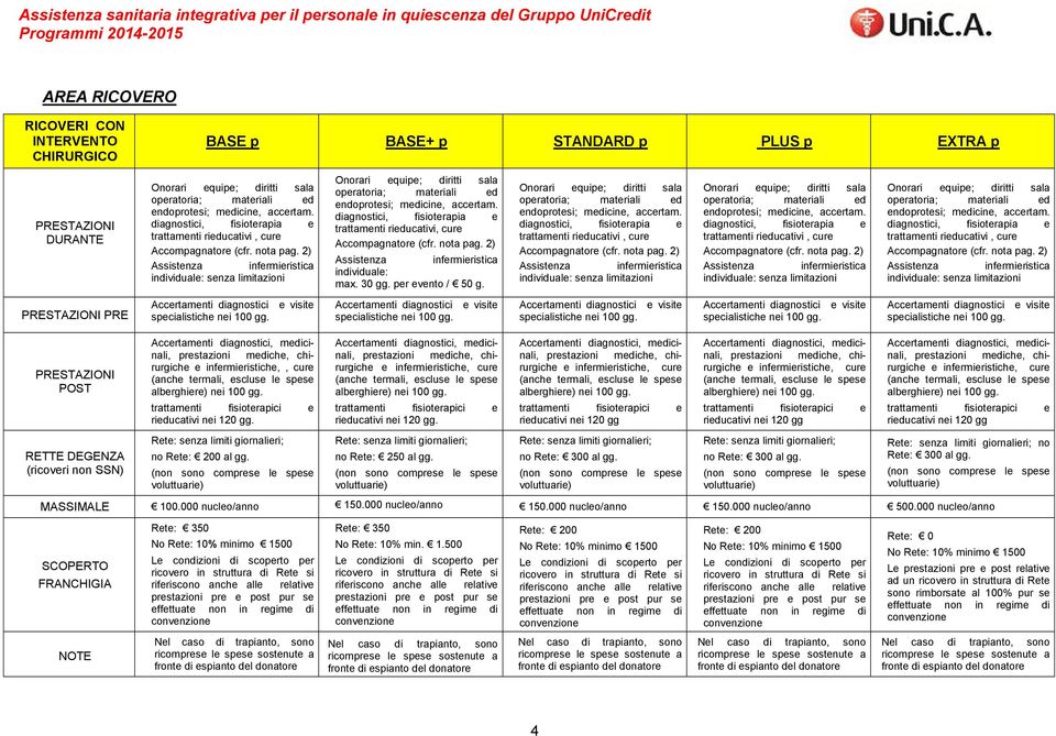 2) Assistenza infermieristica individuale: senza limitazioni  2) Assistenza infermieristica individuale: max. 30 gg. per evento / 50 g.