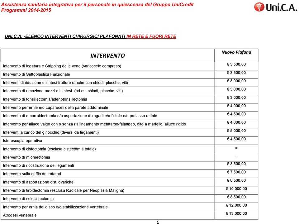 chiodi, placche, viti) 3.000,00 Intervento di tonsillectomia/adenotonsillectomia 3.000,00 Intervento per ernie e/o Laparoceli della parete addominale 4.