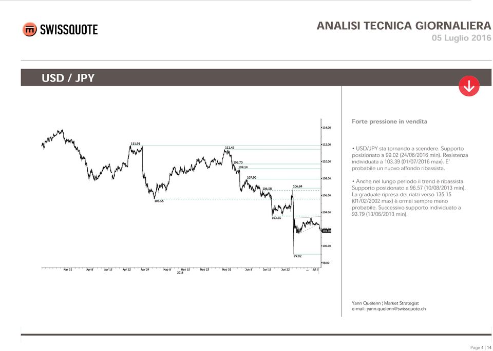 Anche nel lungo periodo il trend è ribassista. Supporto posizionato a 96.57 (10/08/2013 min).