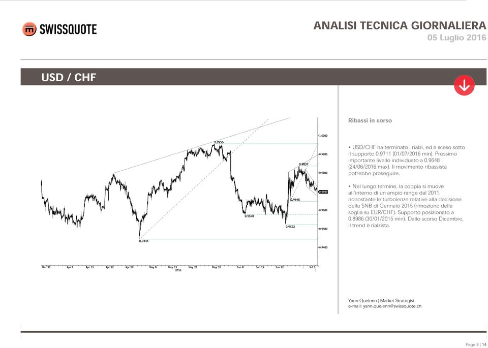 Nel lungo termine, la coppia si muove all'interno di un ampio range dal 2011, nonostante le turbolenze relative alla decisione