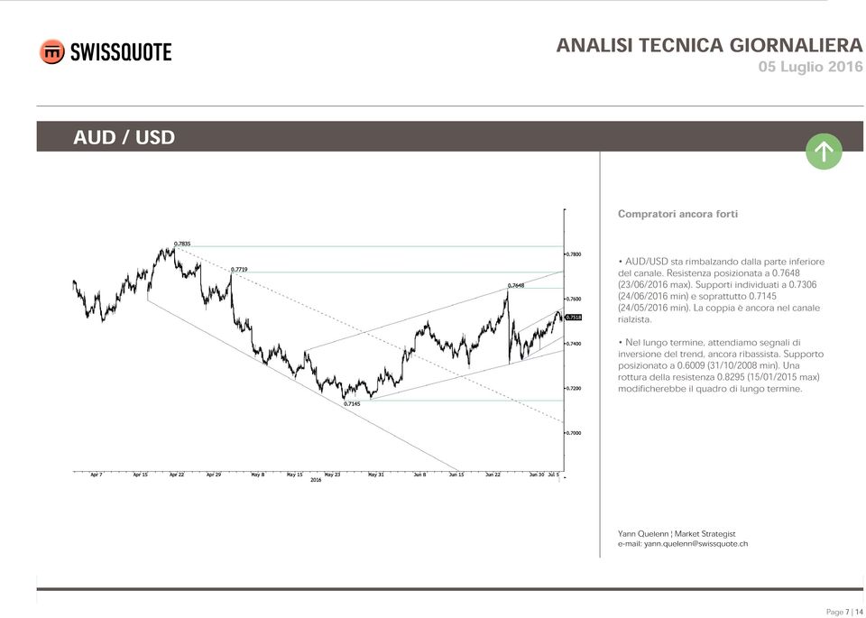 La coppia è ancora nel canale rialzista. Nel lungo termine, attendiamo segnali di inversione del trend, ancora ribassista.