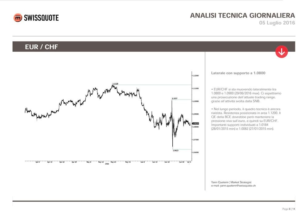 Nel lungo periodo, il quadro tecnico è ancora rialzista. Resistenza posizionata in area 1.1200.