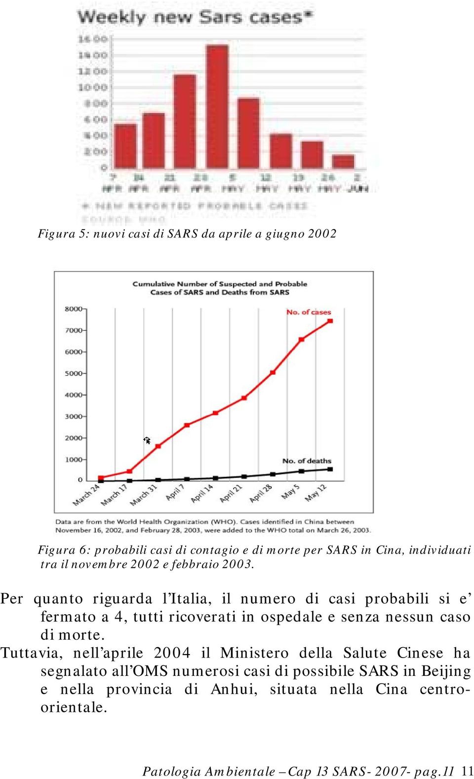 Per quanto riguarda l Italia, il numero di casi probabili si e fermato a 4, tutti ricoverati in ospedale e senza nessun caso di morte.