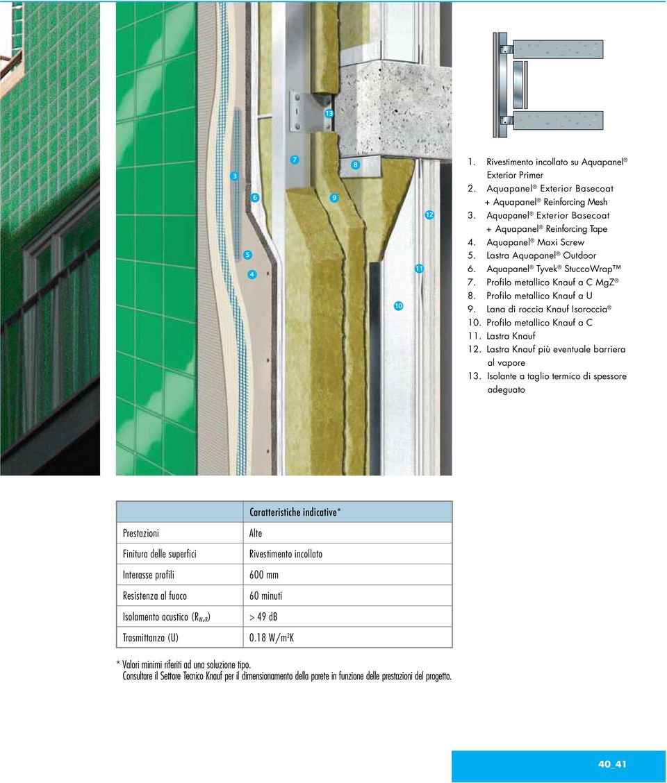 Profilo metallico Knauf a C 11. Lastra Knauf 12. Lastra Knauf più eventuale barriera al vapore 13.