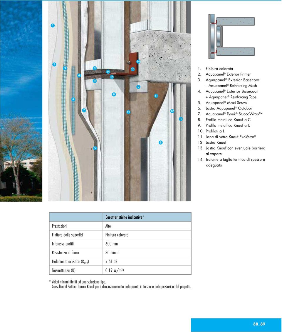 Lastra Knauf con eventuale barriera al vapore 14.