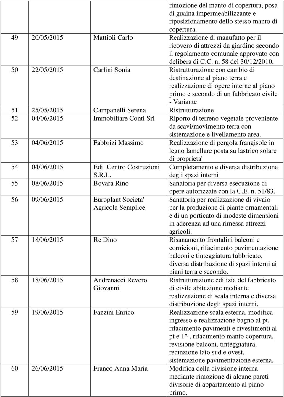 50 22/05/2015 Carlini Sonia Ristrutturazione con cambio di destinazione al piano terra e realizzazione di opere interne al piano primo e secondo di un fabbricato civile - Variante 51 25/05/2015