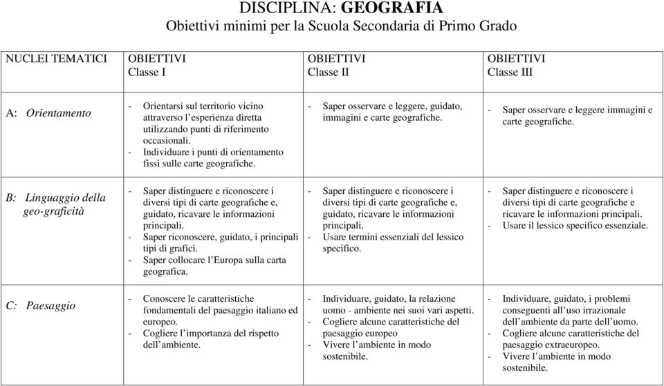 - Individuare i punti di orientamento fissi sulle carte - Saper osservare e leggere, guidato, immagini e carte - Saper osservare e leggere immagini e carte B: Linguaggio della geo-graficità diversi