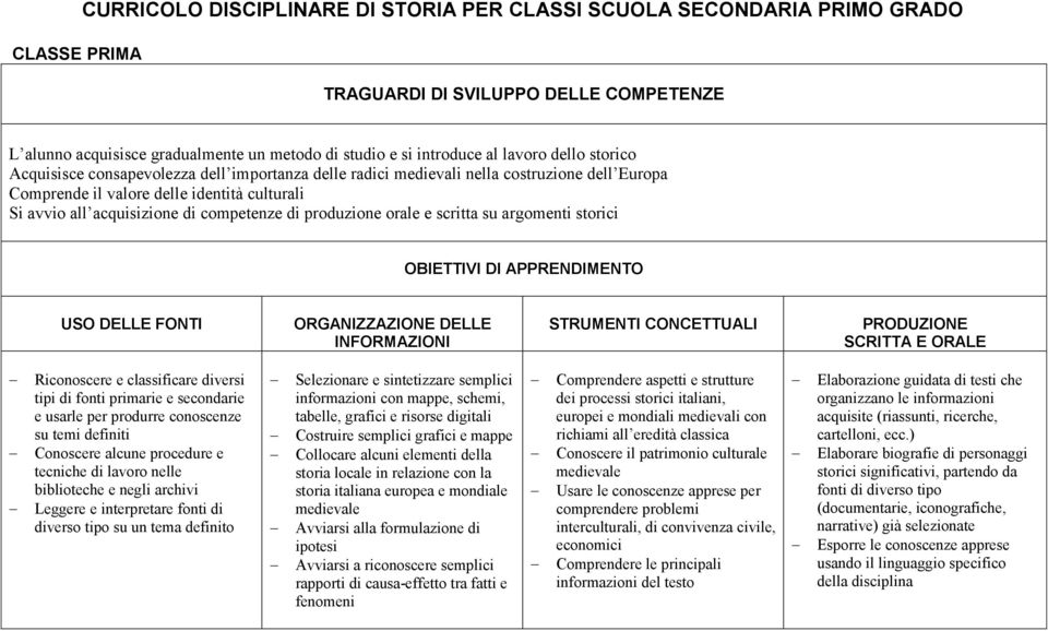 competenze di produzione orale e scritta su argomenti storici OBIETTIVI DI APPRENDIMENTO ORGANIZZAZIONE DELLE SCRITTA E ORALE Riconoscere e classificare diversi tipi di fonti primarie e secondarie e