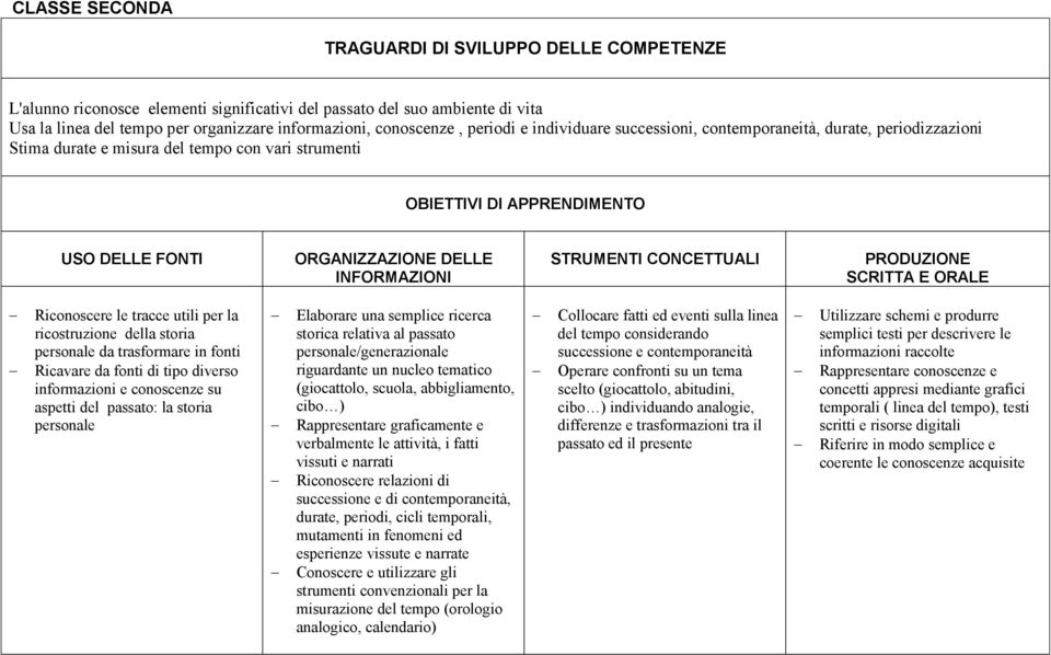 Riconoscere le tracce utili per la ricostruzione della storia personale da trasformare in fonti Ricavare da fonti di tipo diverso informazioni e conoscenze su aspetti del passato: la storia personale