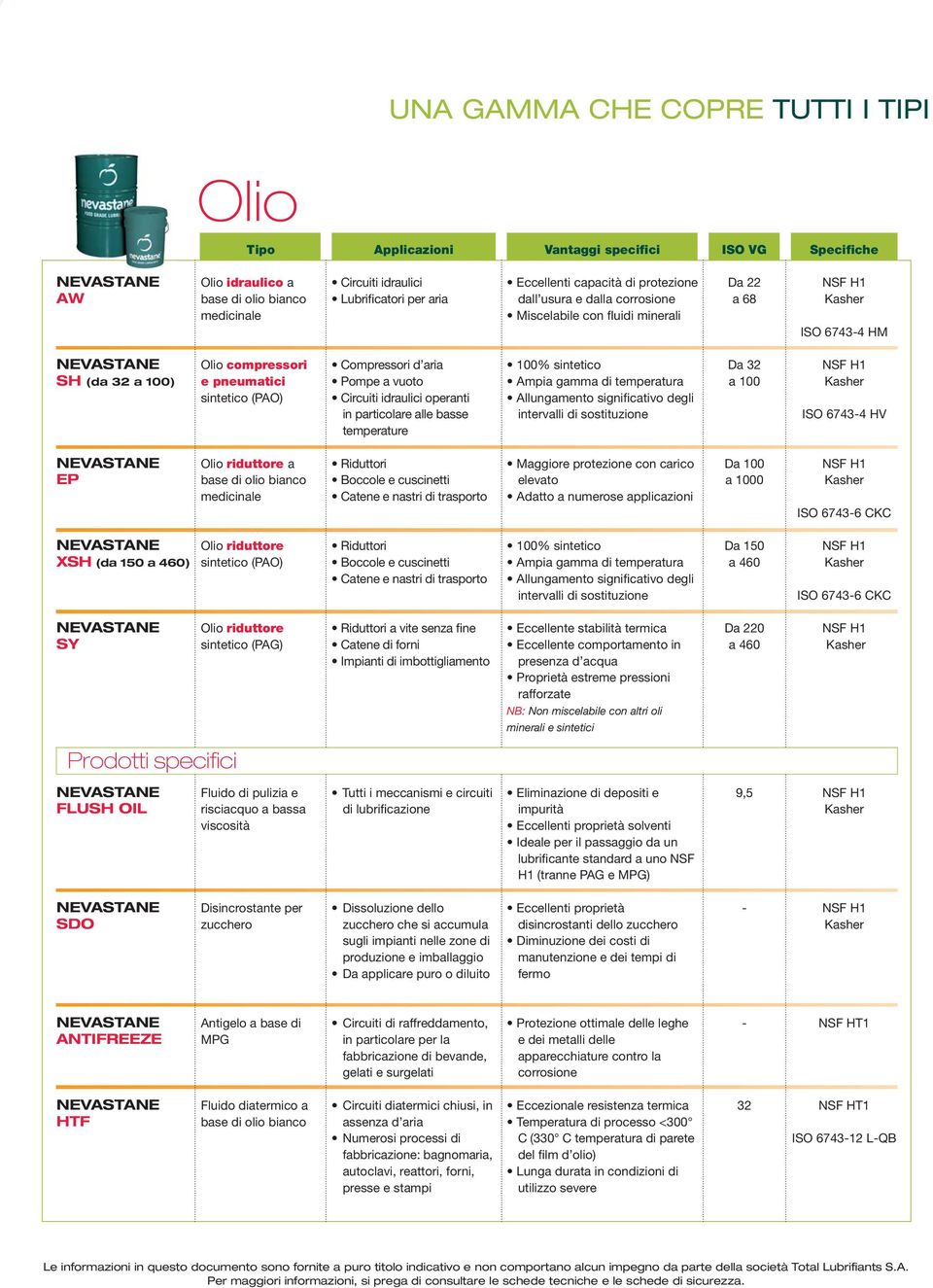 opernti in prticolre lle bsse temperture 100% sintetico Ampi gmm di tempertur Allungmento significtivo degli intervlli di sostituzione D 32 100 ISO 6743-4 HV EP Olio riduttore bse di olio binco