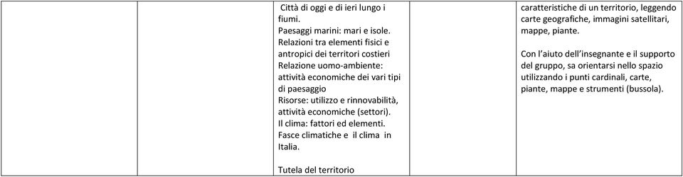 e rinnovabilità, attività economiche (settori). Il clima: fattori ed elementi. Fasce climatiche e il clima in Italia.