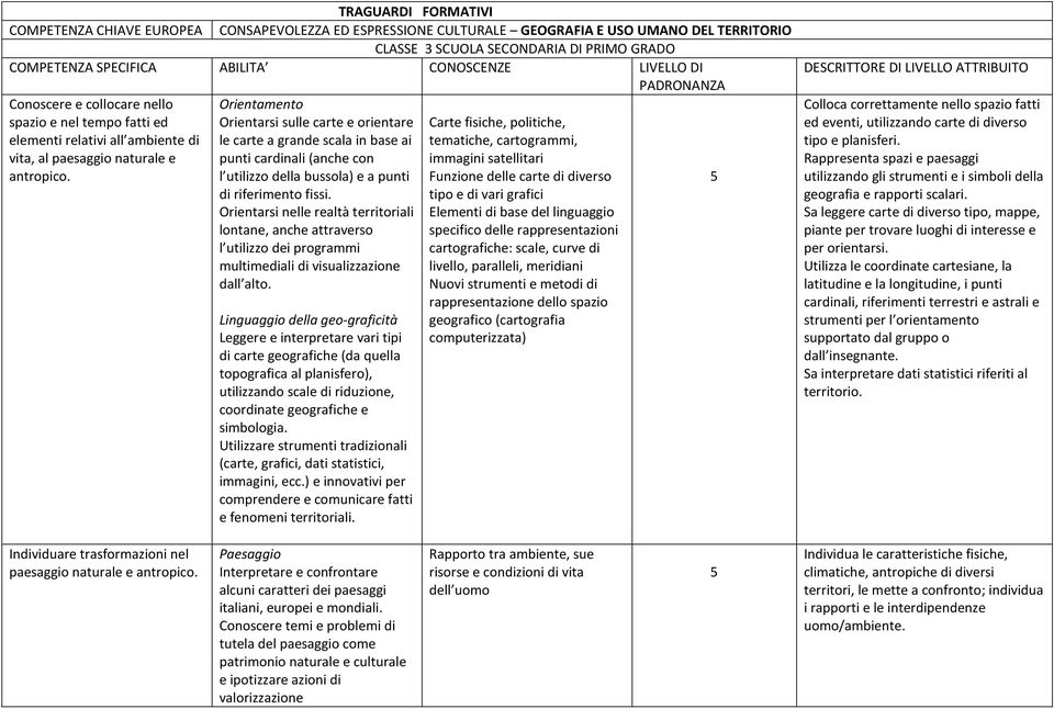 Orientamento Orientarsi sulle carte e orientare le carte a grande scala in base ai punti cardinali (anche con l utilizzo della bussola) e a punti di riferimento fissi.