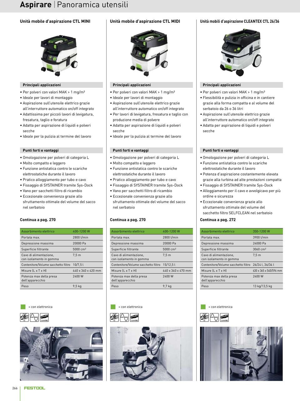 foratura Adatta per aspirazione di liquidi e polveri secche Ideale per la pulizia al termine del lavoro Principali applicazioni Per polveri con valori MAK > 1 mg/m³ Ideale per lavori di montaggio