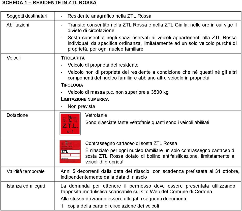 di proprietà del residente - Veico