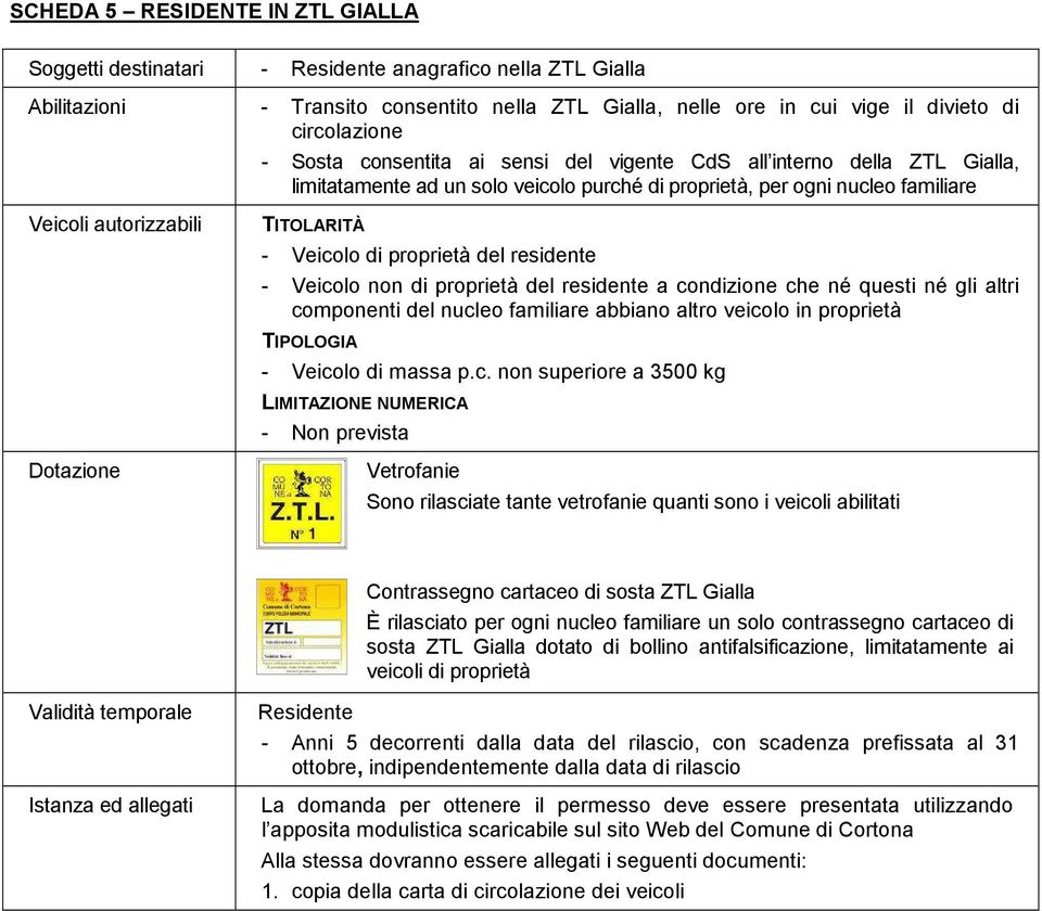 proprietà del residente a co