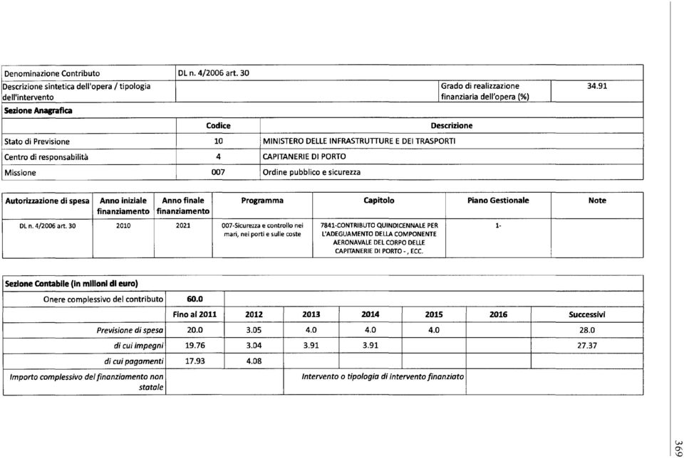 sicurezza Autorizzazione di spesa Anno iniziale Anno finale Programma Capitolo Piano Gestionale Note DL n. 4/2006 art.