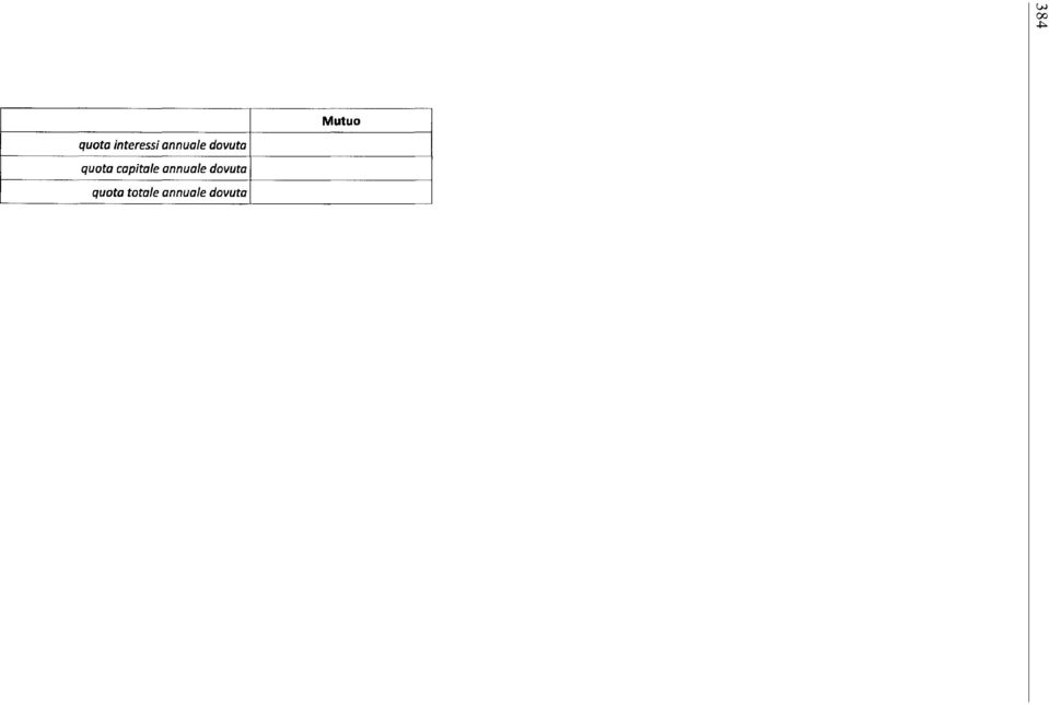 quota capitale annuale