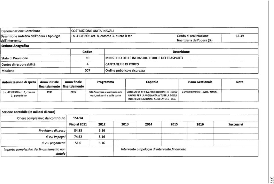 CAPITANERIE DI PORTO Missione 007 Ordine pubblico e sicurezza 62.39 Autorizzazione di spesa Anno iniziale Anno finale Programma Capitolo Piano Gestionale Note L n. 413/1998 art.