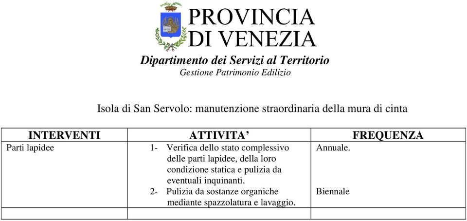 complessivo delle parti lapidee, della loro condizione statica e pulizia da