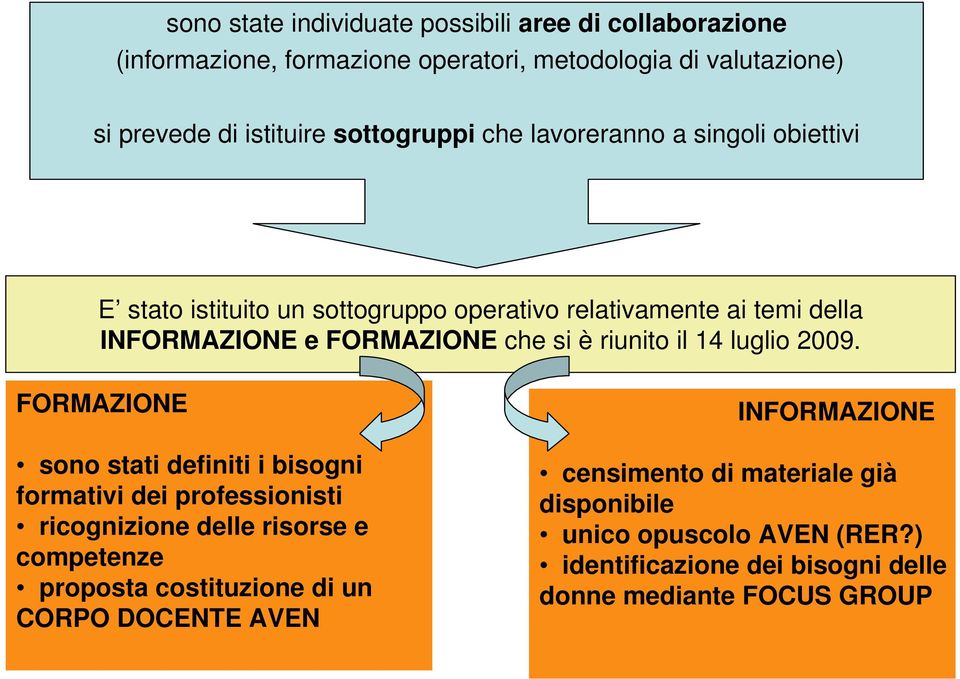 luglio 2009.