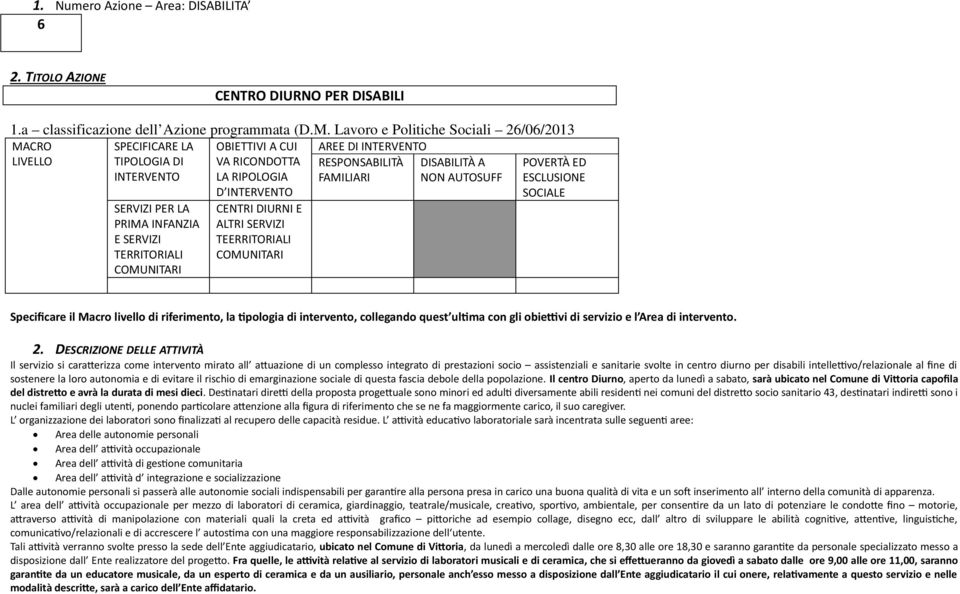 INTERVENTO CENTRI DIURNI E ALTRI SERVIZI TEERRITORIALI COMUNITARI AREE DI INTERVENTO RESPONSABILITÀ DISABILITÀ A FAMILIARI NON AUTOSUFF POVERTÀ ED ESCLUSIONE SOCIALE Specificare il Macro livello di